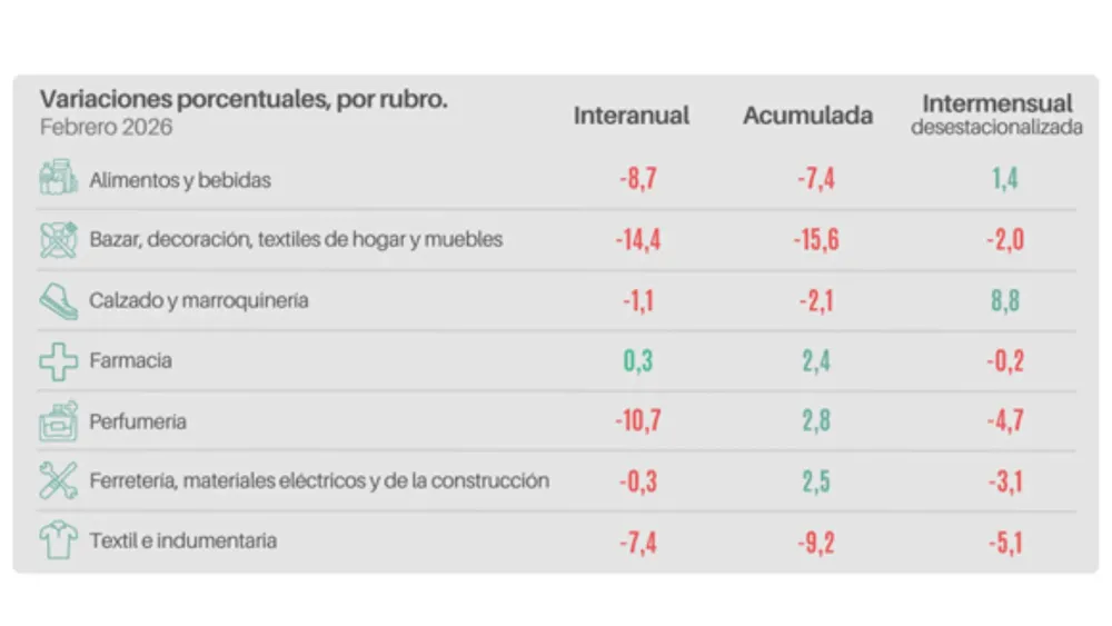 estadistica minorista