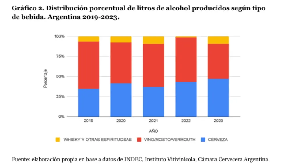 vino cerveza consumos