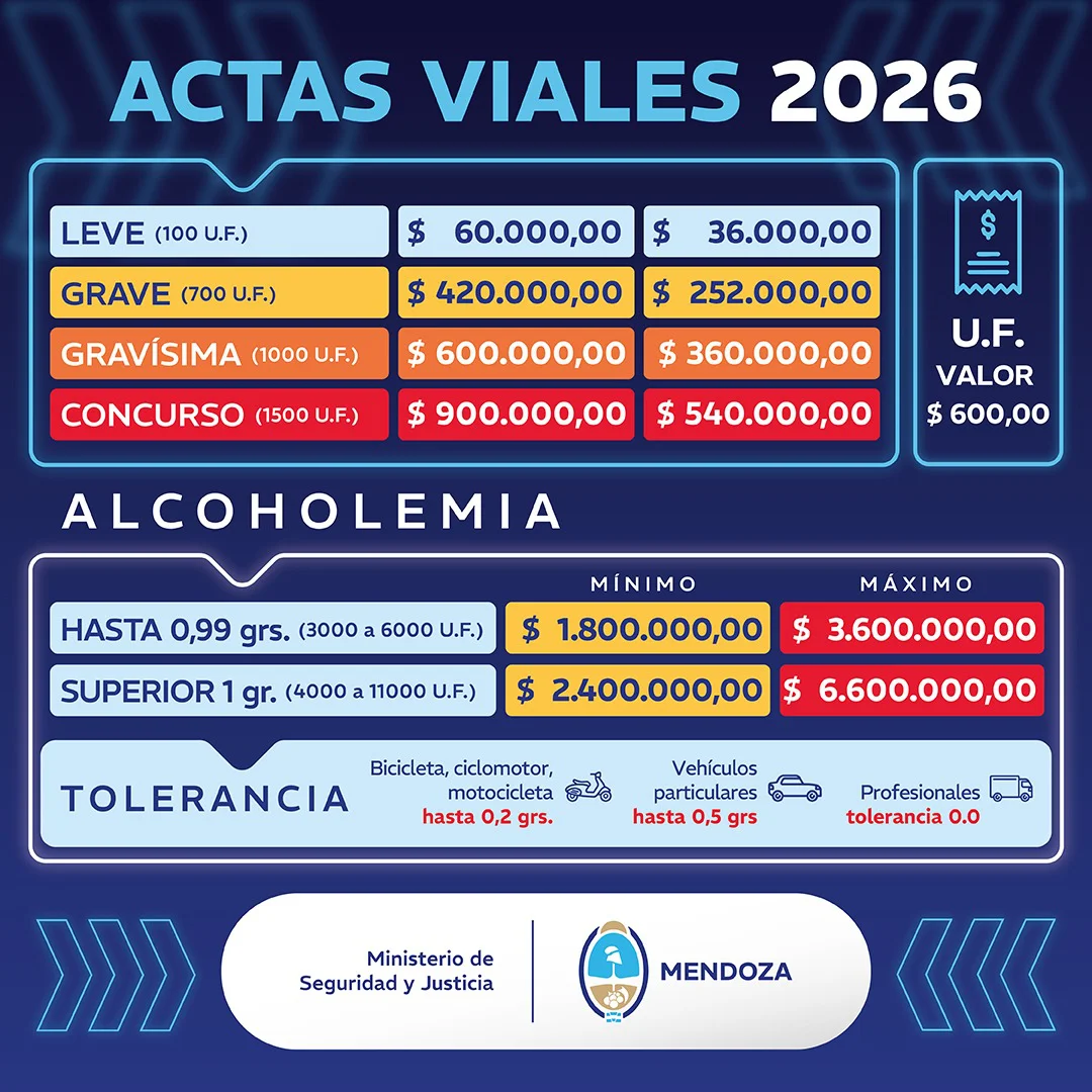 Valores-actas-viales agosto 2026